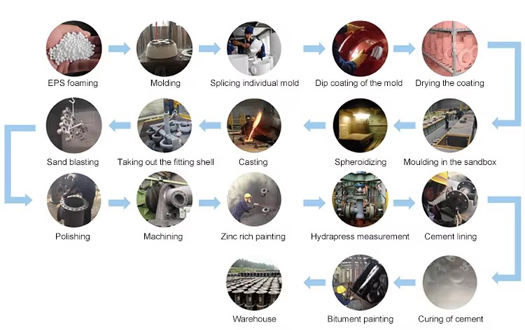 EN545 Ductile Iron Pipe Fitting