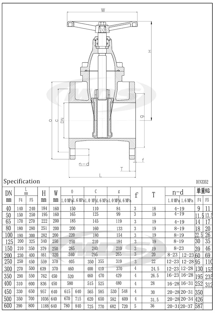 F5 Gate Valve